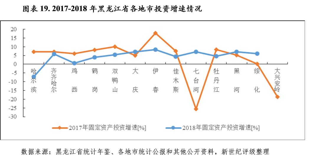 牡丹江市各县区gdp排名_山东150县区经济实力排行 威海一区县进前十名