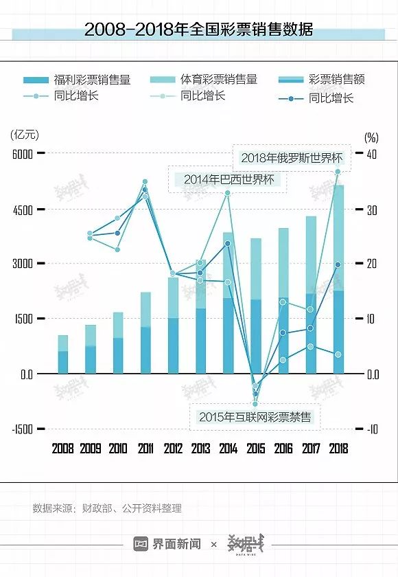 福利占gdp_中奖图片