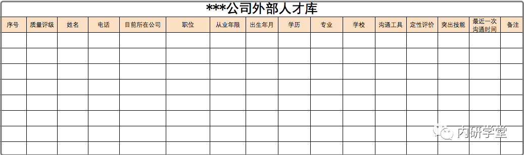 建立自己公司人才库,以不同的岗位命名sheet表,基于企业关注的情况