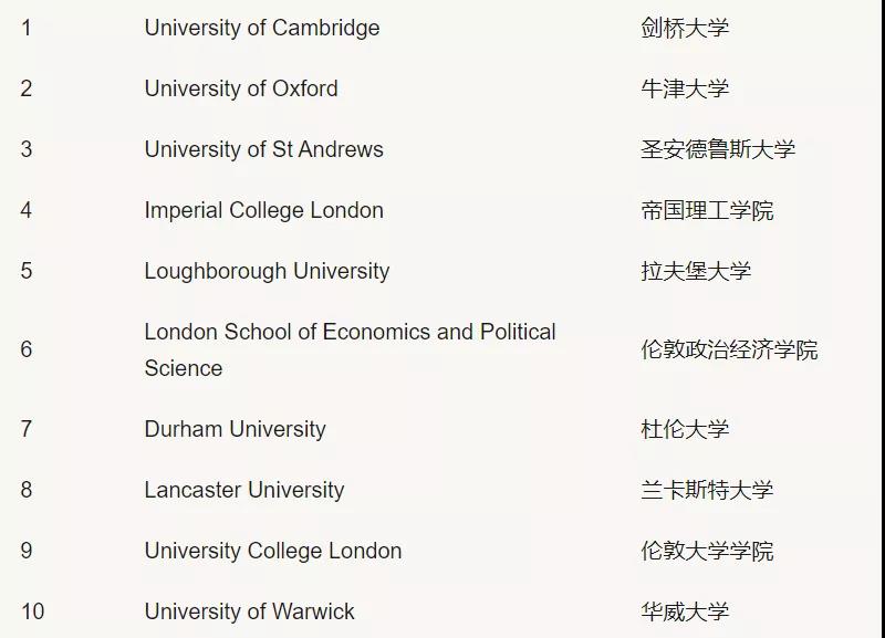 语言学专业排名_语言学专业(3)