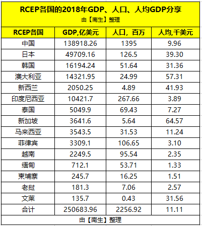 日韩多少人口_楚雄州多少人口