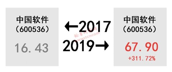 A股的2017-2019！