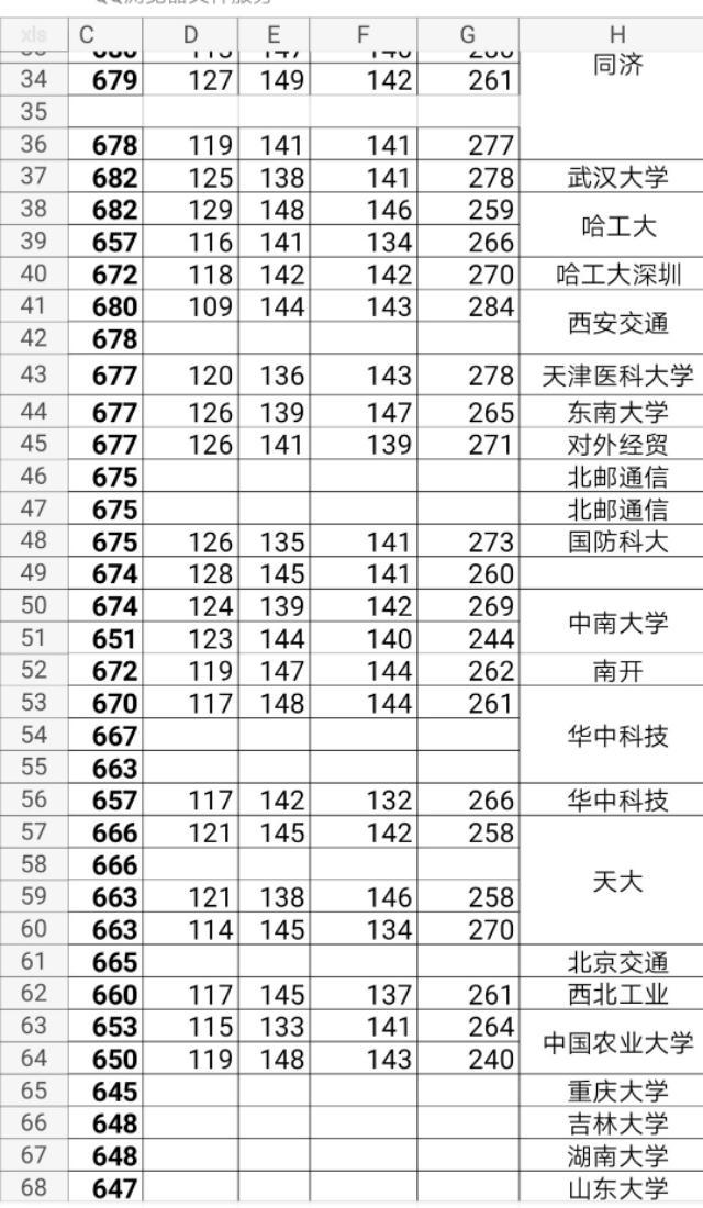 衡水中学高考院校录取表一班69人考上清华的人数最多厉害