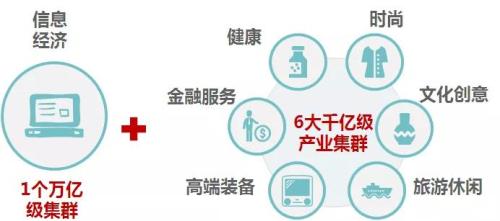 数字经济核心产业增加值GDP_浙江2018年度互联网发展报告出炉 99 网民用手机上网