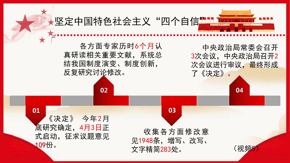 《"中国之治"展现制度自信》新疆中学共青团12月主题团日讲稿,导学