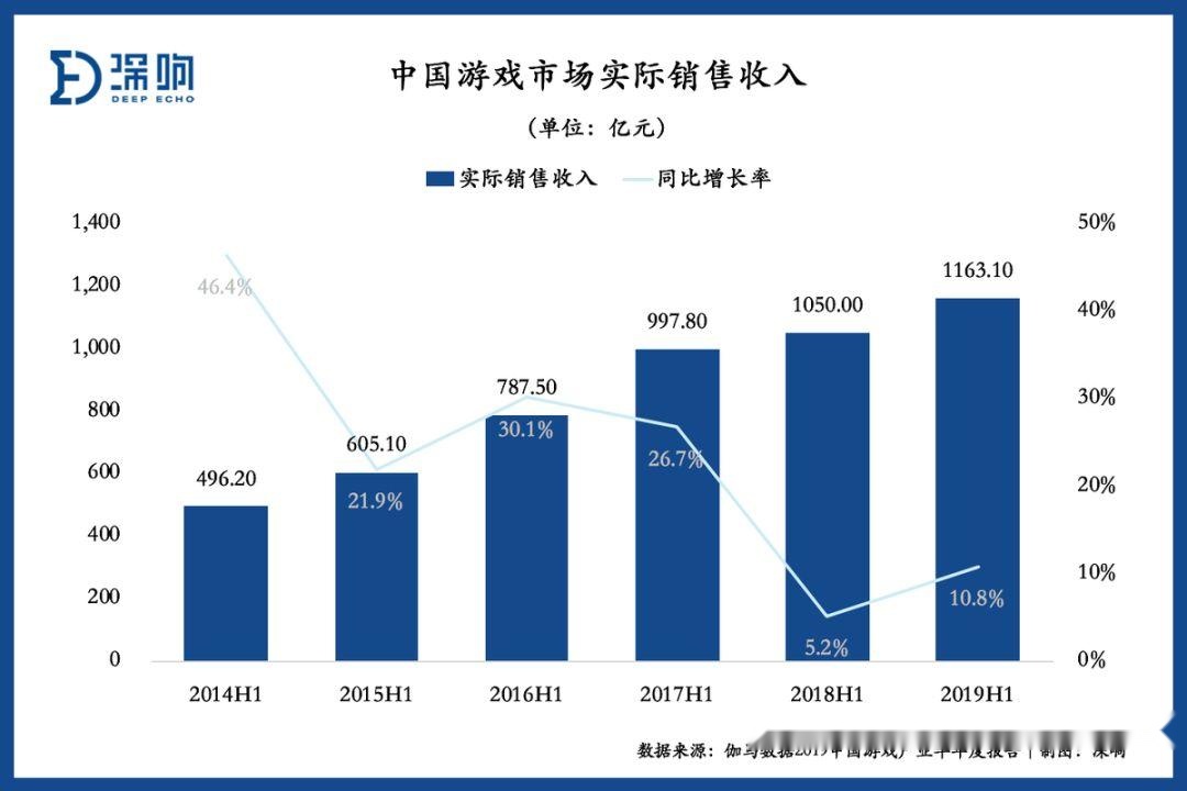 游戏行业会拉低gdp_游戏头像