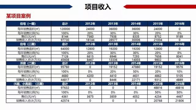 土地转让税费怎么计算 土地转让税费怎么计算