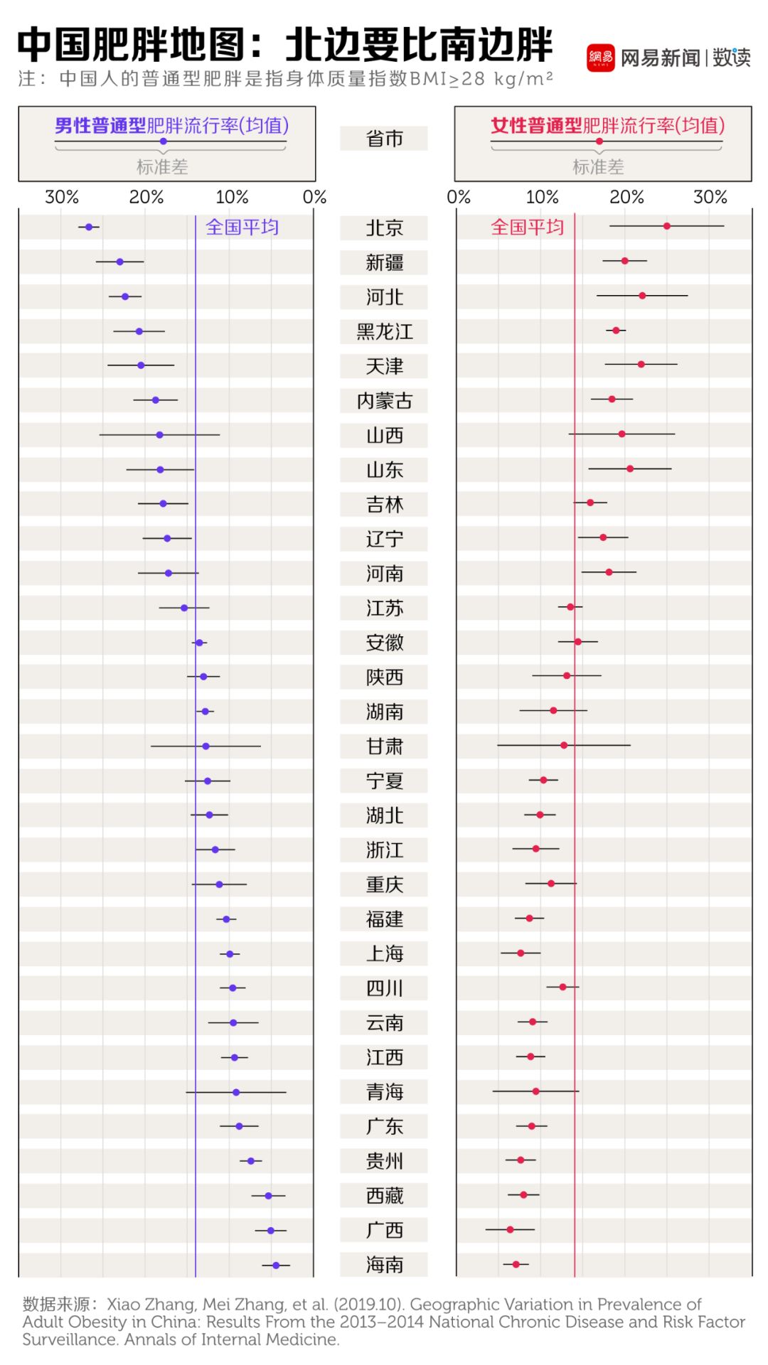 2020南北方人口比例_便秘人口比例图(2)