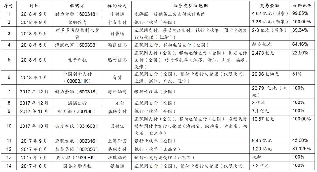 牌照联网钱支付怎么操作_互联网支付牌照多少钱_牌照联网钱支付怎么取消