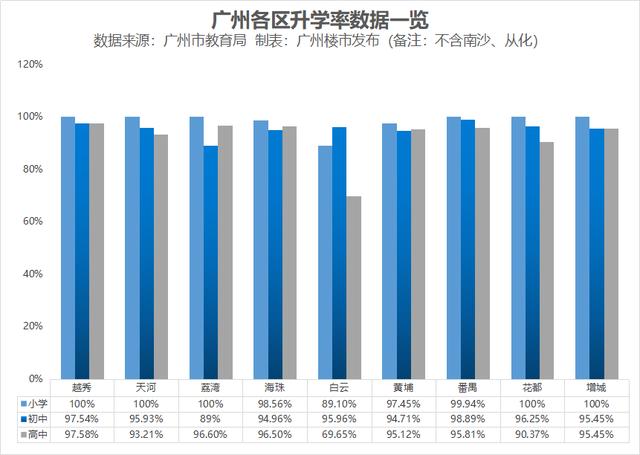 gdp学位