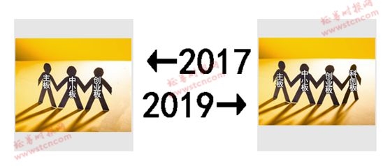 A股的2017-2019！