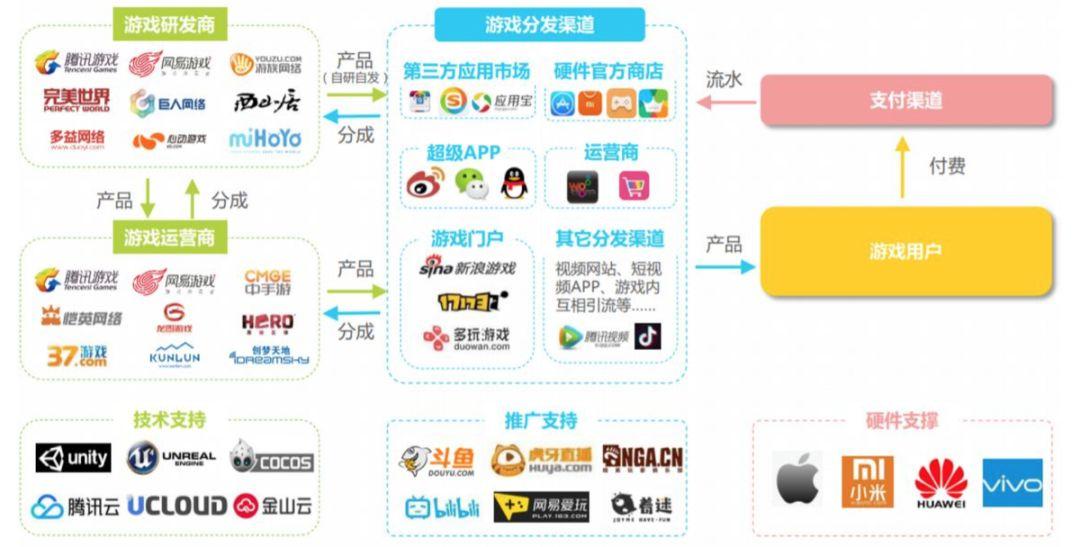 台湾2020年娱乐产业G_台湾2020年赛鸽图片