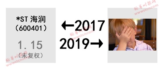 A股的2017-2019！