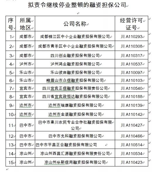 巴中3家融担公司被责令继续停业整顿！