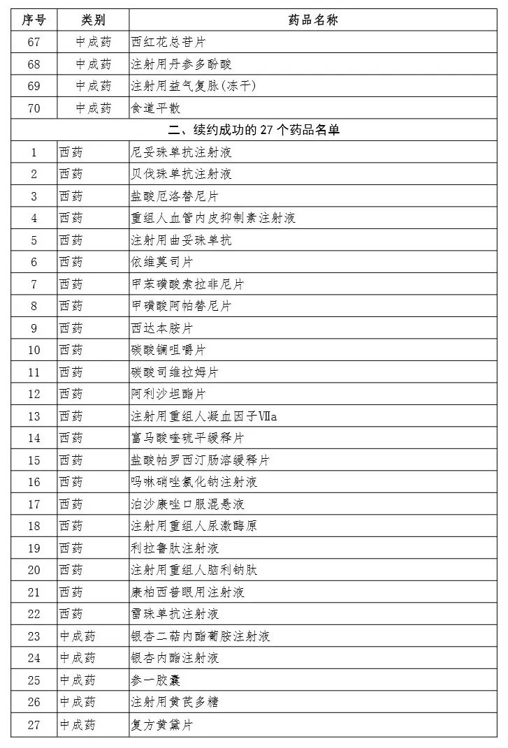 这97种药品纳入国家医保药品目录乙类范围了_谈判