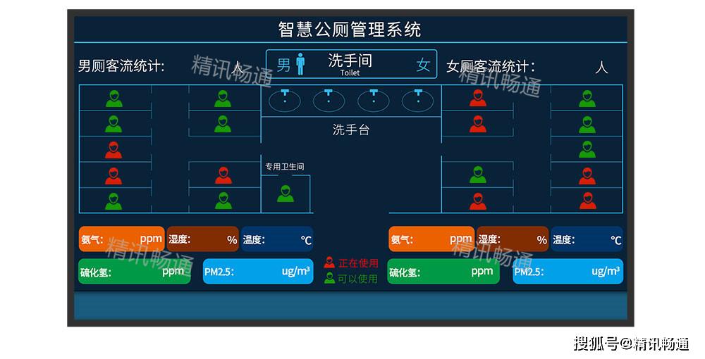 智慧公厕，给厕所装上“大脑”