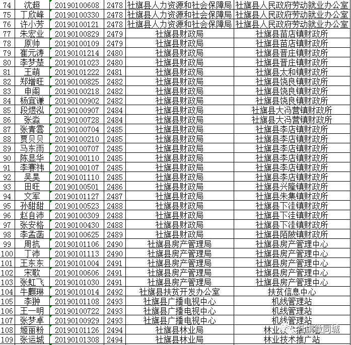 社旗人口_社旗县的GDP是多少 面积多大 人口是多少 附 南阳市各县市区(2)