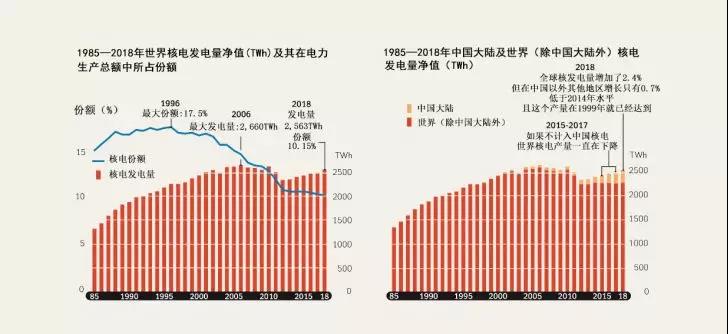 2019发电量排行_2019年8月全国各省市发电量排行榜