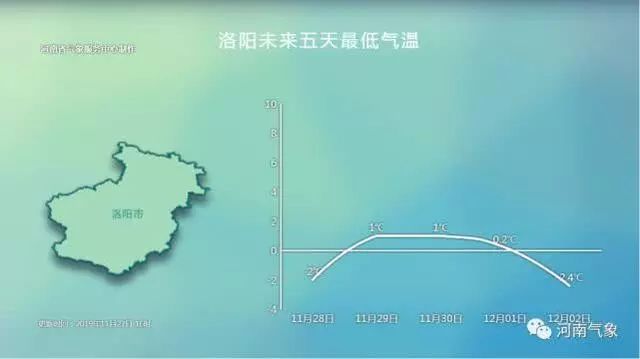 郑州人口0_郑州人口结构图(3)