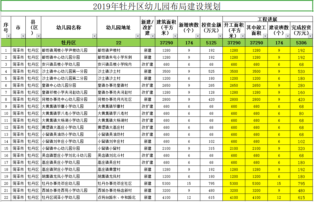 菏泽多少人口_刚刚发布,菏泽常住人口8795939人(2)