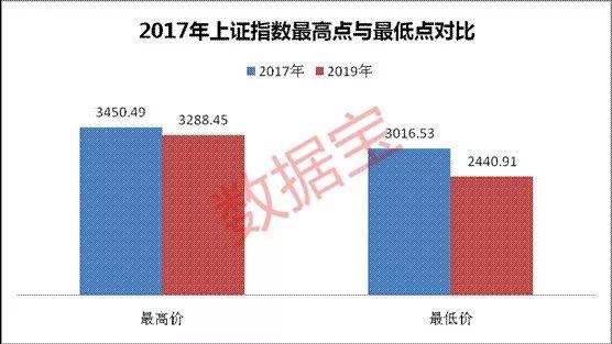 股票人均市值_显示市值股票(2)