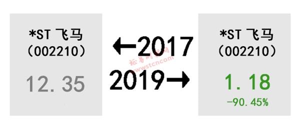 A股的2017-2019！