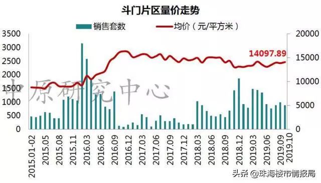 珠海香洲人口_珠海(3)