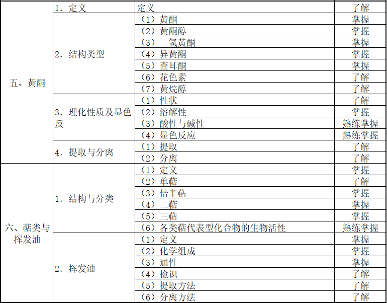 药化排名_十大感冒速效药排名