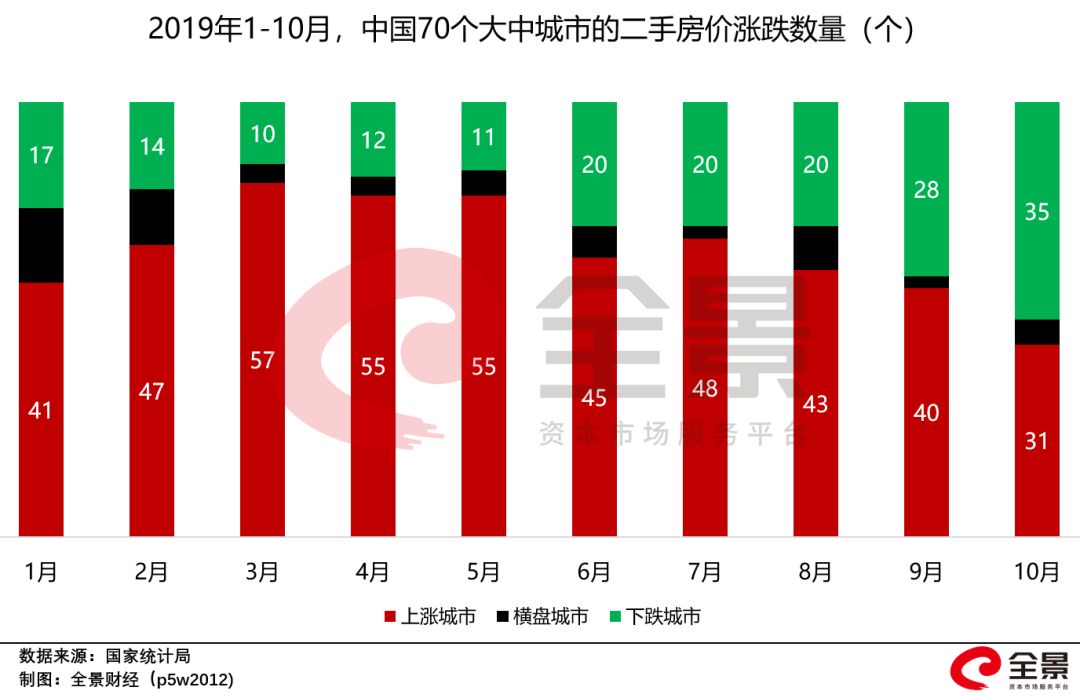 50%的城市房价跌了！央行重磅报告：个人房贷超