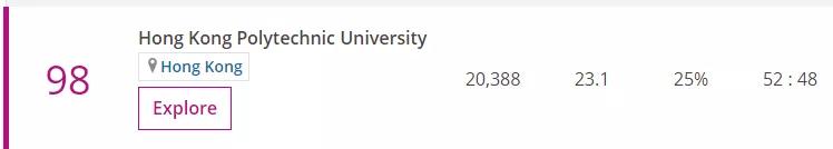 香港各大学qs排名20_震惊!2021QS亚洲大学排名出炉,香港大学、香港城市大