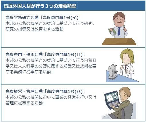 谈球吧体育日本：其实我是地球上最容易移民的国家！(图2)