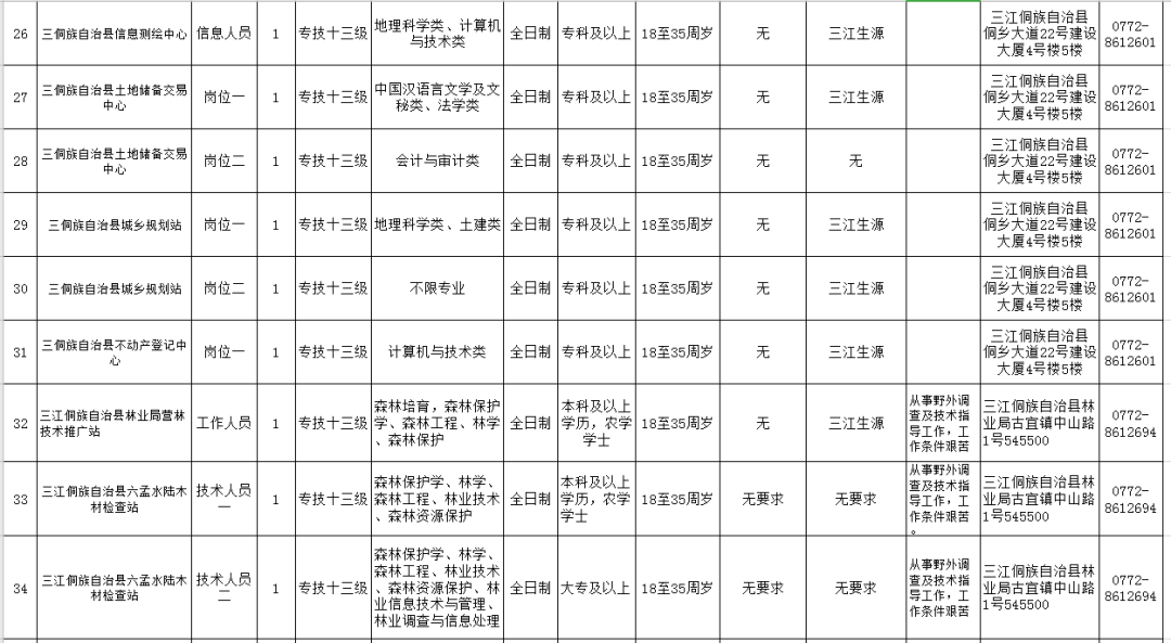 三江人口多少_三江风雨桥