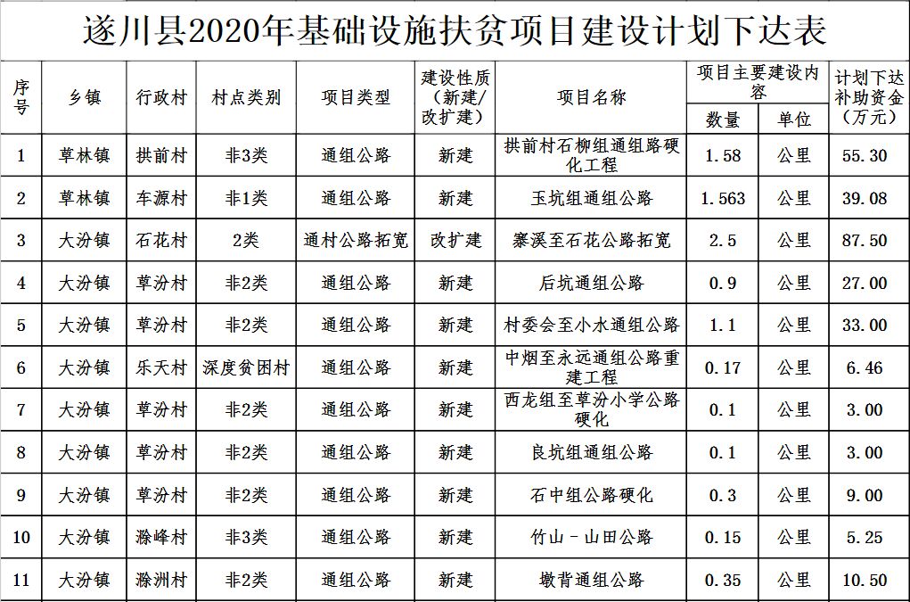 遂川县2020年gdp_2020年GDP百强县排名,如东排这个位置