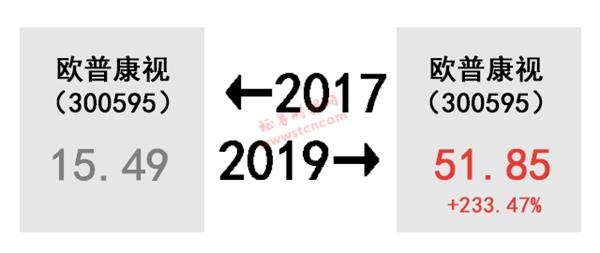 A股的2017-2019！
