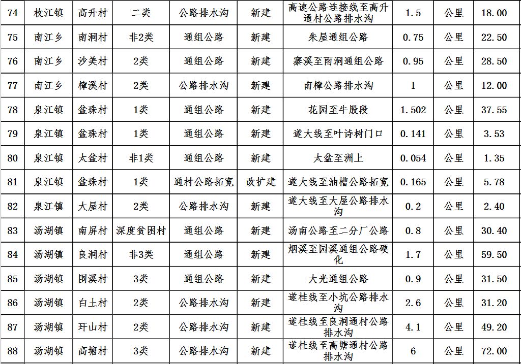 遂川县2020年gdp_2020年GDP百强县排名,如东排这个位置