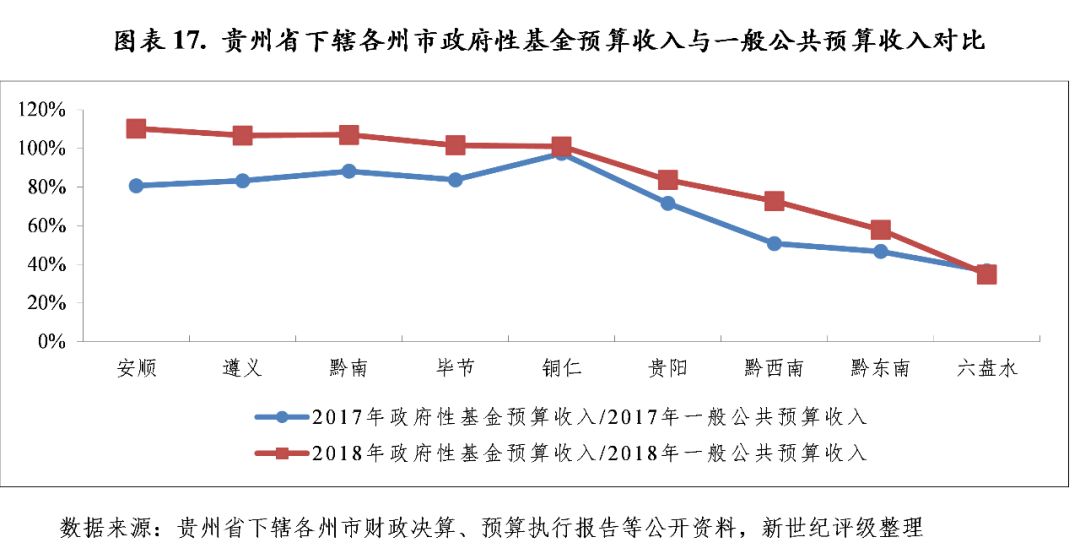 贵州下辖各市经济总量排名_贵州现代经济学校图片