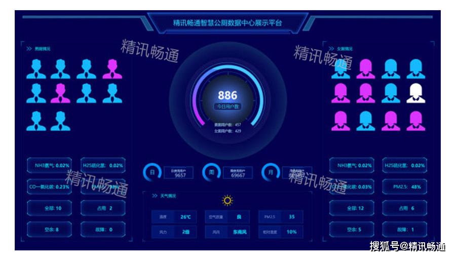 智慧公厕，给厕所装上“大脑”