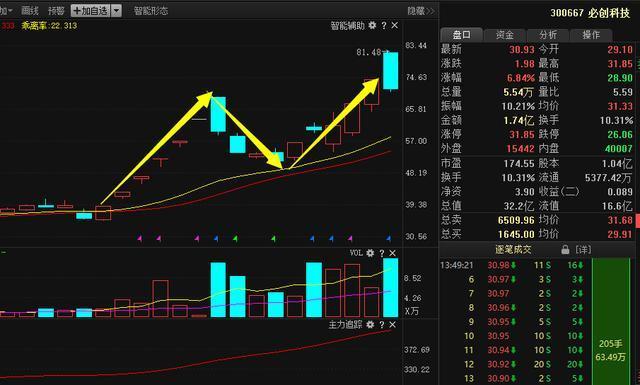 价值1万元的股票，进出一次会被扣掉多少钱？点