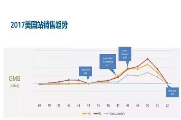 如何卖东西到美国 28900d896e934030abf418b2973c7a64.jpeg