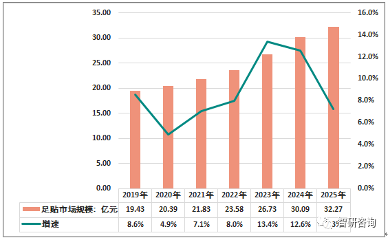 足贴排行_“高龄补贴”来了!2021年,满足年龄条件,每月可领钱,别错过了