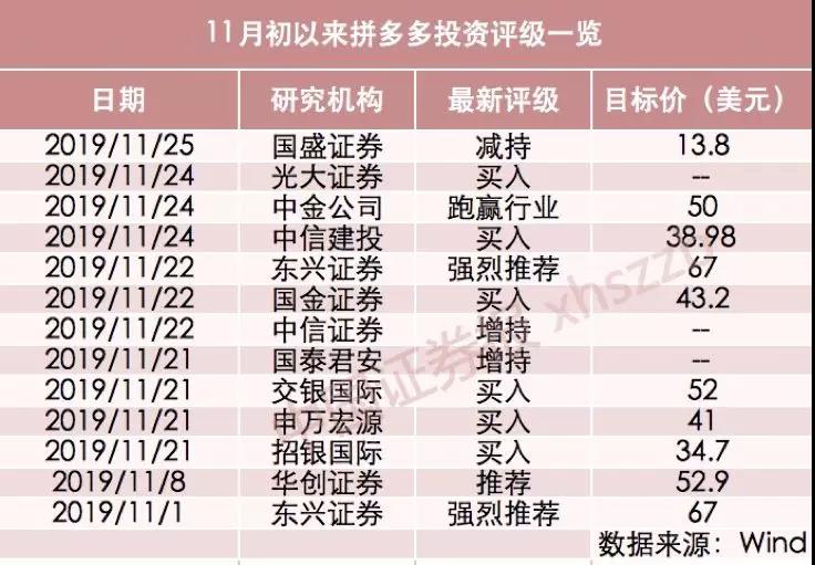 为了拼多多！分析师“口水战”，4000字微信长文