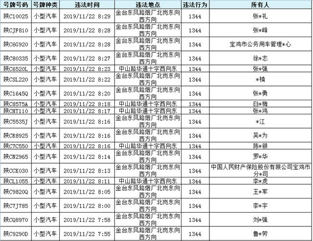 【太原高考期间车辆限号吗】太原市限号规定及限行时间表