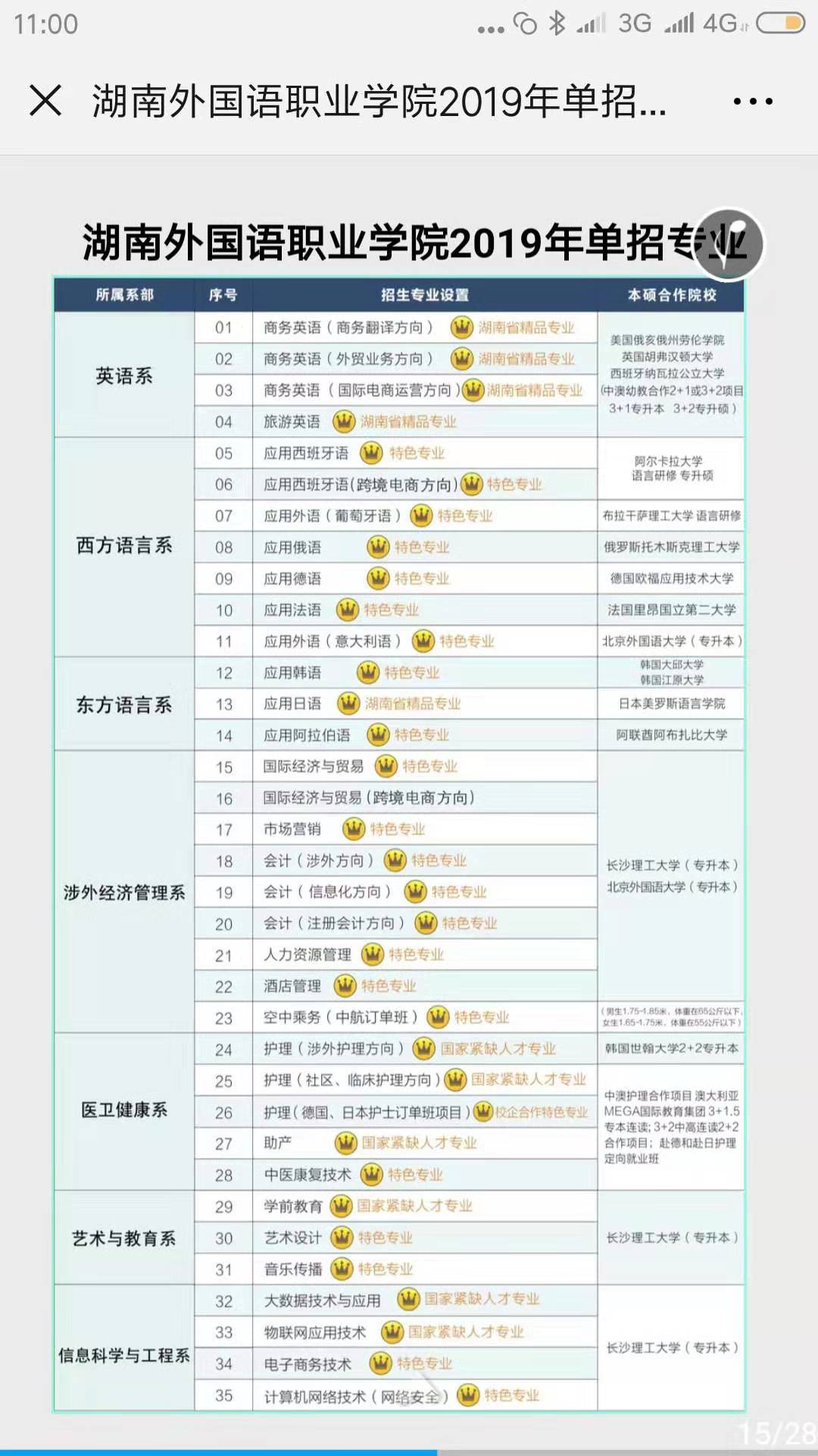 湖南外国语职业学校单招简介