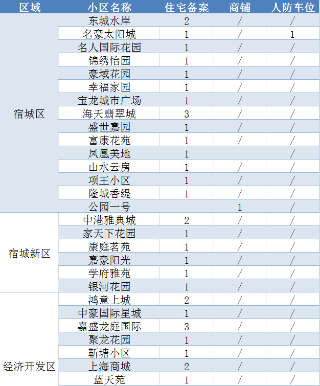 宿迁经济开发区gdp(3)