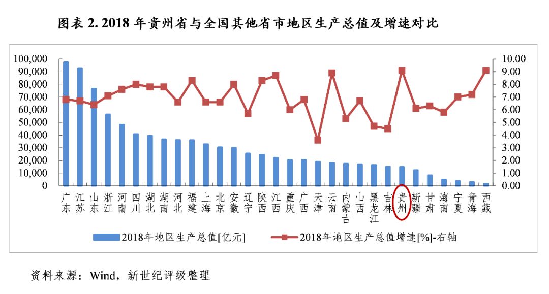 贵州下辖各市经济总量排名_贵州现代经济学校图片