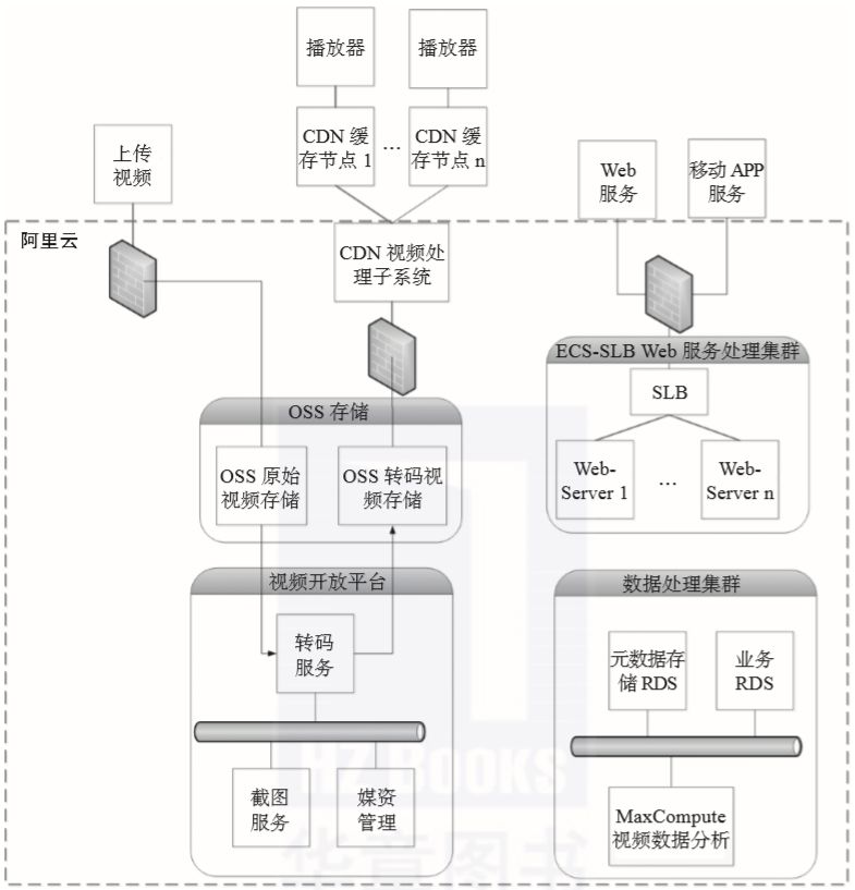 天猫双11、12306怎样扛住流量高峰集中轰炸