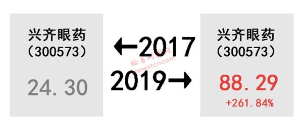 A股的2017-2019！