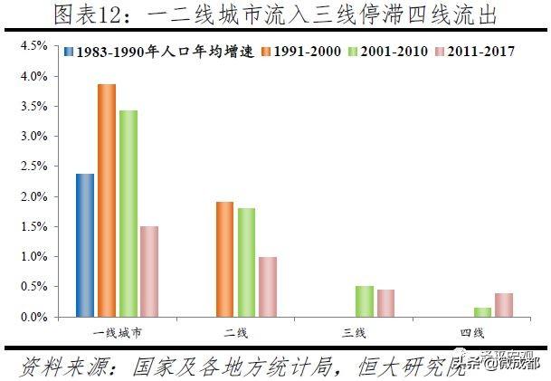 成都人口增长趋势_中国人口变化趋势 中国人口增长统计图 中国人口增长趋势