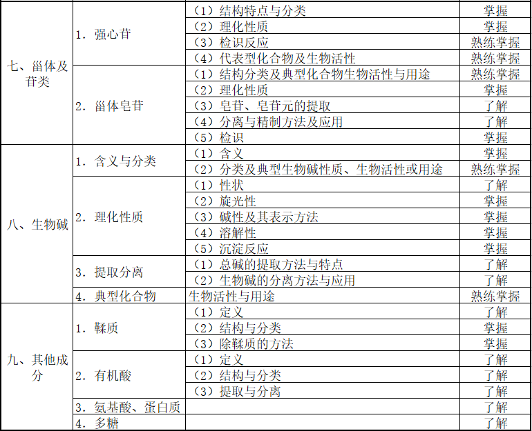 药化排名_十大感冒速效药排名