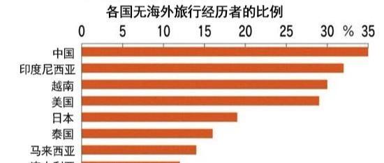 中国人口排世界第几_可视化中国丨一条线把中国分成了两个世界